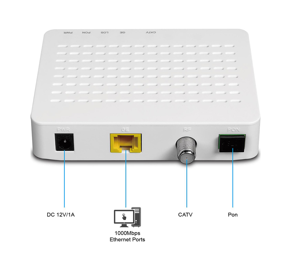 FTTH ONU CATV Modem