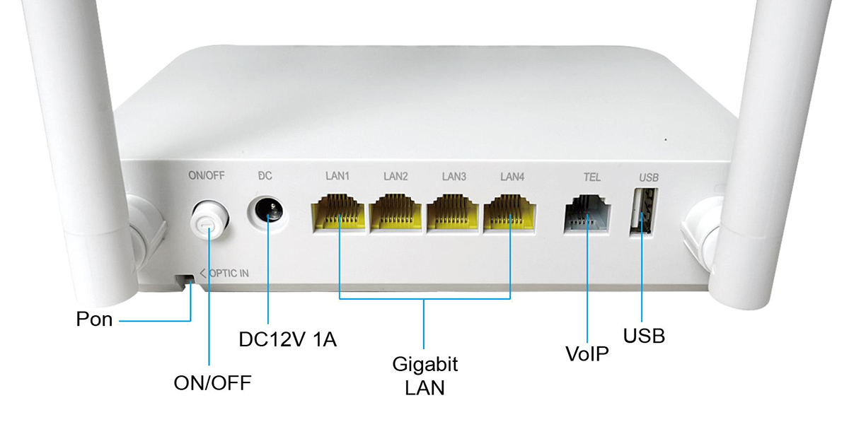 gpon epon onu router
