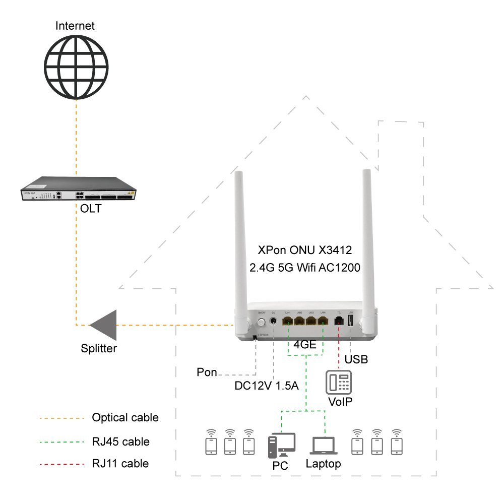 gpon epon onu router